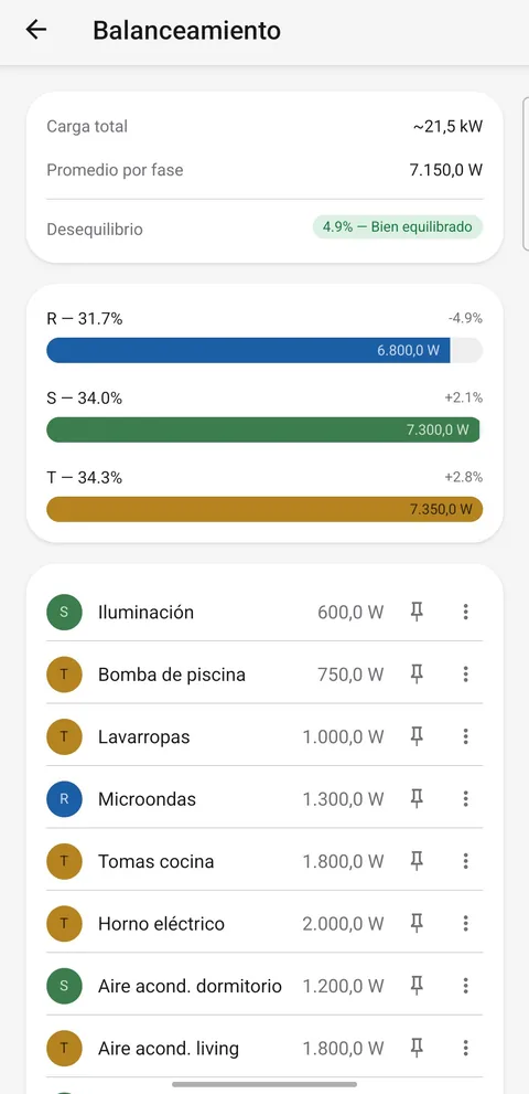 Pantalla de balanceo de TriFase