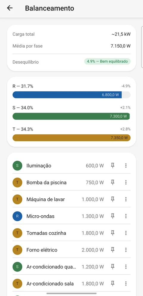 Tela de balanceamento do TriFase